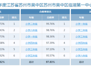 2023年度临湖第一中心小学体质健康测试情况公示