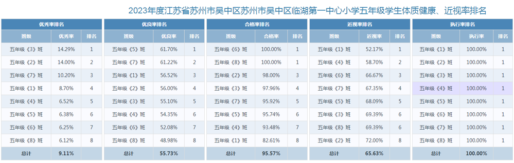 五年级