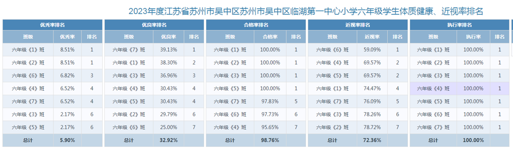 六年级