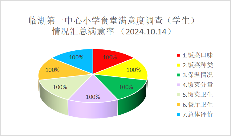学生