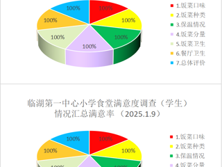 临湖一小食堂师生满意度调查汇总公示