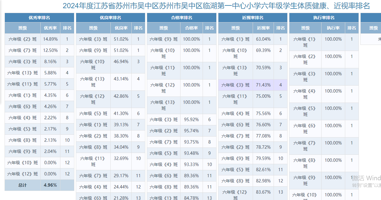 六年级