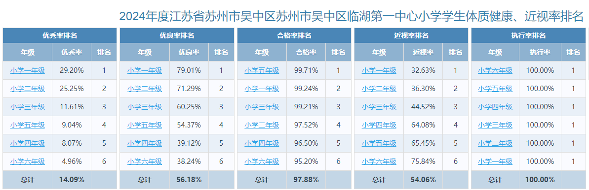 全校