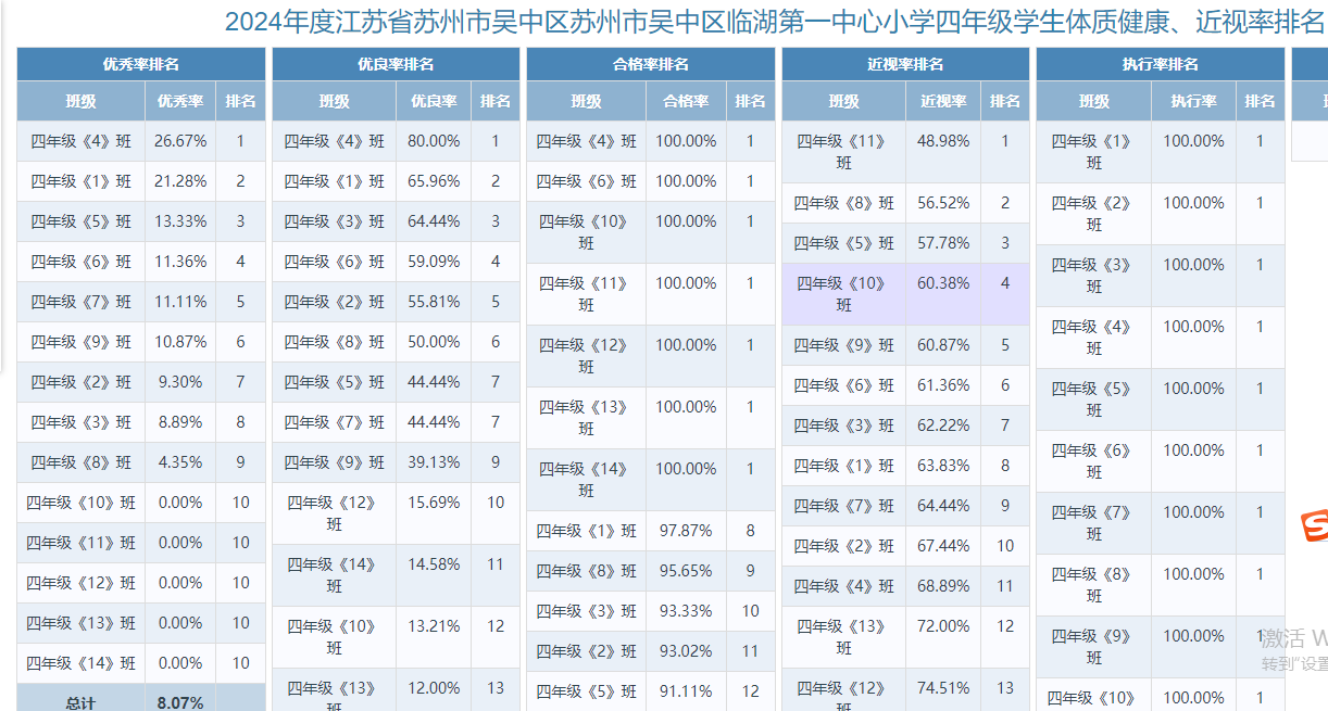 三年级