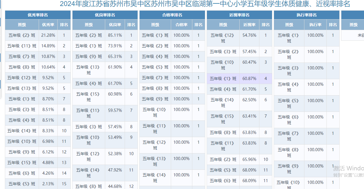 五年级