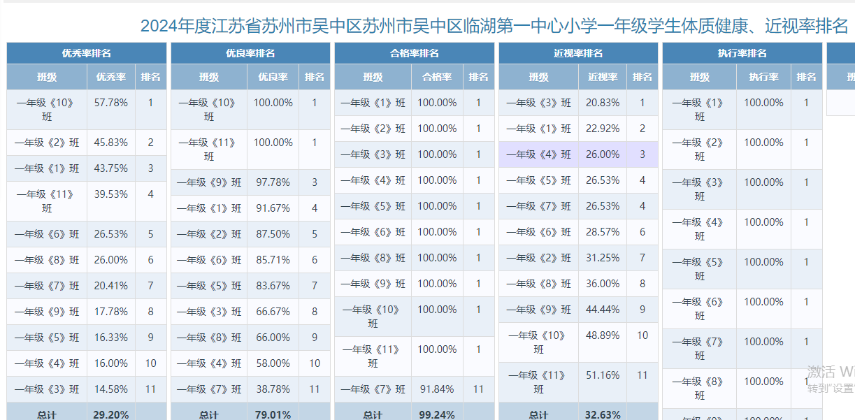 一年级